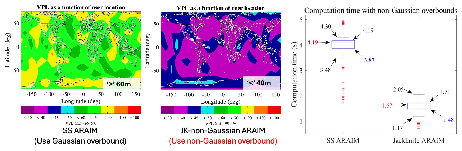 Overview of the Jackknife ARAIM integrity monitoring method