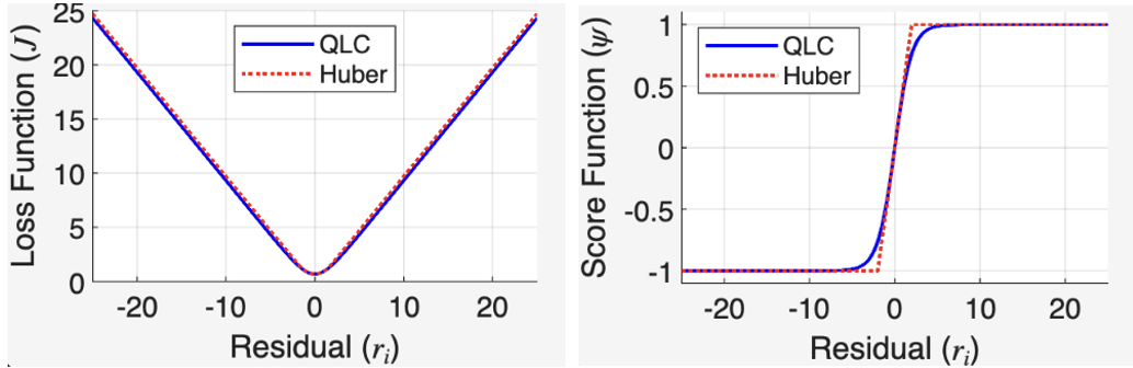 Cover image for the LAH-GNSS paper