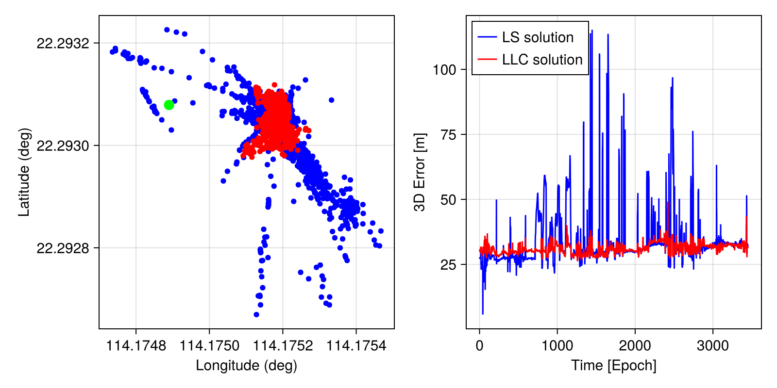 Cover image for the LQLC urban GNSS paper