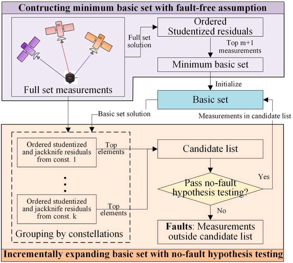 Cover image for the MFDI paper