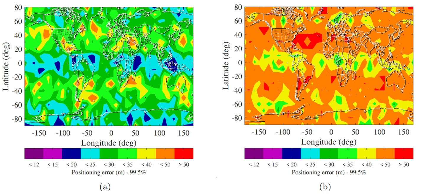 Comparison figure for the MFDI method