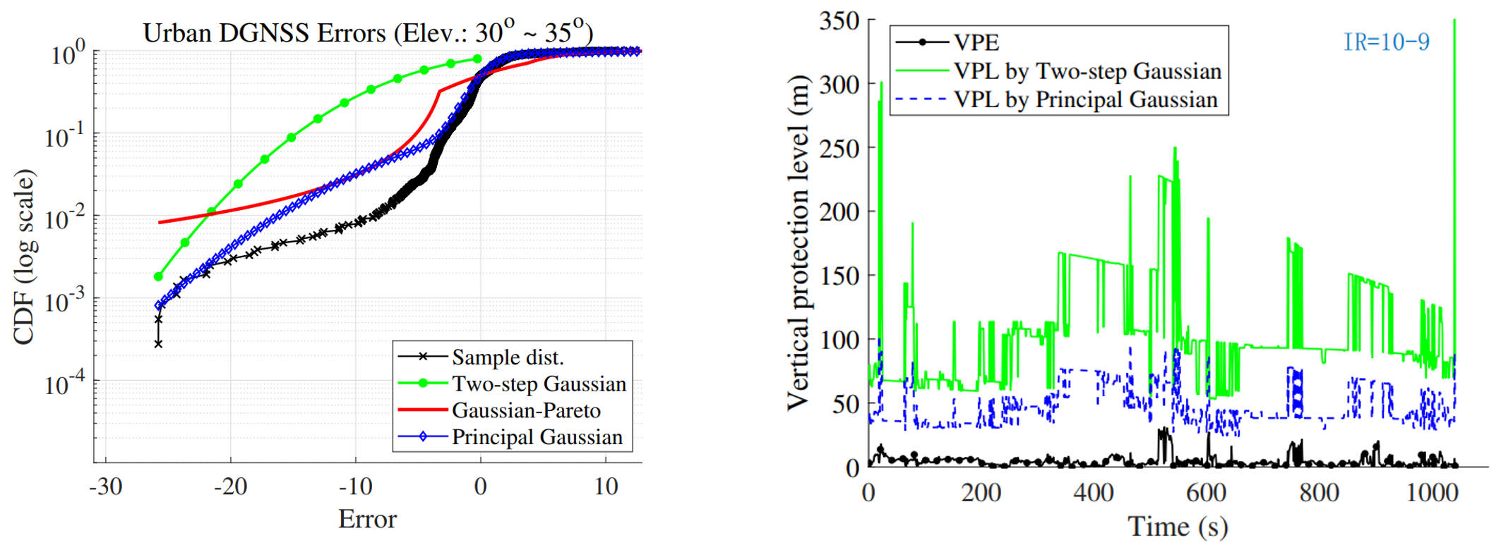 Illustration of the proposed PGO overbounding method