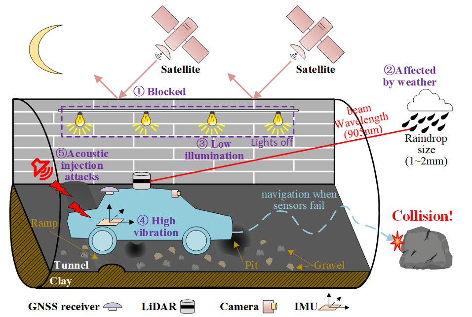 Cover image for the system identification paper