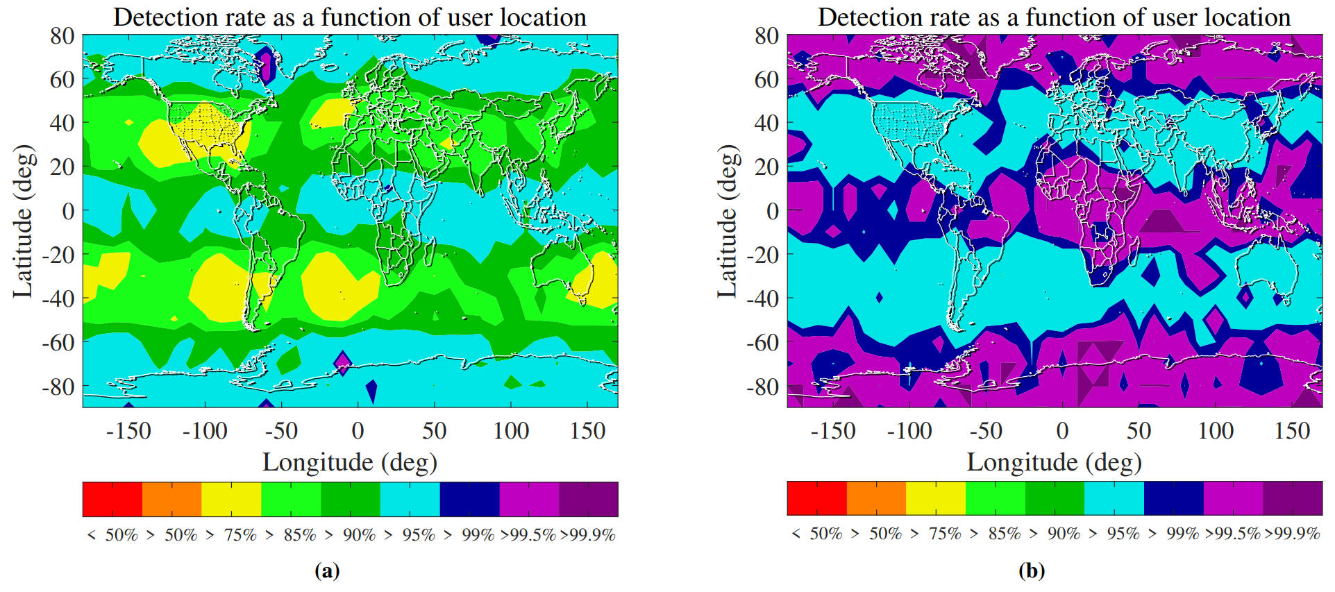 Comparison figure for the non-Gaussian detector study